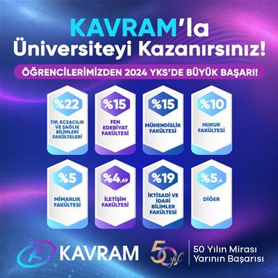 HAYALLERİNE ULAŞMANIN EN  KOLAY YOLU KAVRAM KOLEJİ